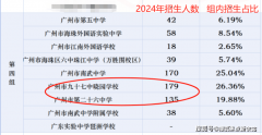 是妥妥的地铁上
